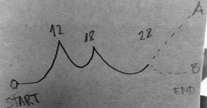 Hey Pandas, Draw Your Life In One Image (Closed)