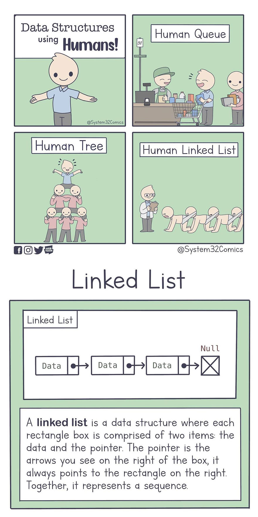 Technology-Comics-System32