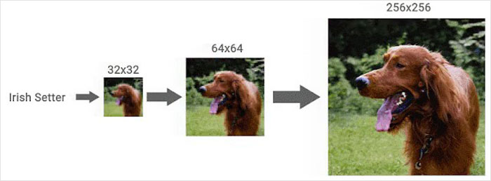 Google Finds A Way To Transform Low-Quality Photos Into High-Resolution Images And The Results Are Impressive Google Finds A Way To Transform Low-Quality Photos Into High-Resolution Images And The Results Are Impressive