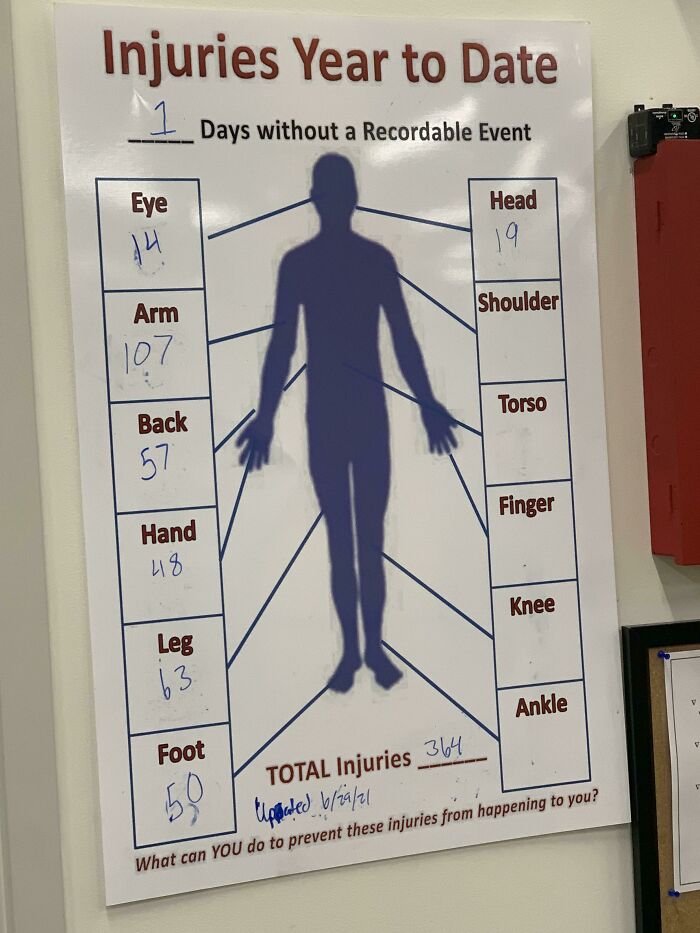 Injuries At My Local Amazon Warehouse