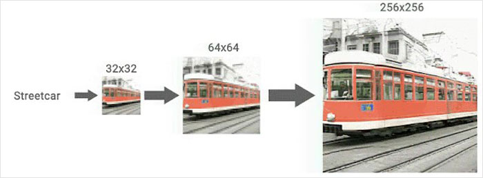 Google Finds A Way To Transform Low-Quality Photos Into High-Resolution Images And The Results Are Impressive Google Finds A Way To Transform Low-Quality Photos Into High-Resolution Images And The Results Are Impressive