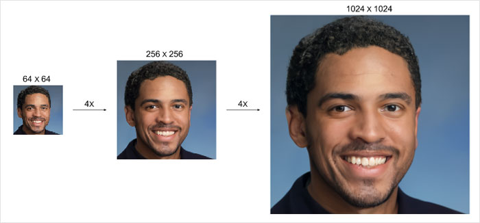 Google Finds A Way To Transform Low-Quality Photos Into High-Resolution Images And The Results Are Impressive Google Finds A Way To Transform Low-Quality Photos Into High-Resolution Images And The Results Are Impressive