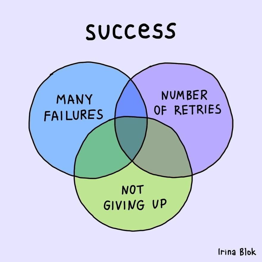 The Success Formula
