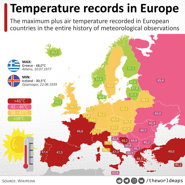 Maximum Thermometer Readings In The Entire History Of Meteorological Observations, °с
