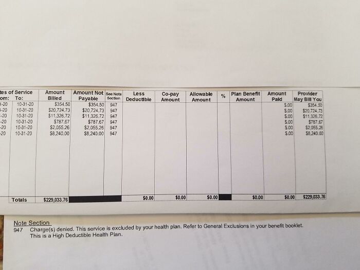 Welcome To The USA. Just The Hospital Bill From A Car Accident. Note Charges Denied