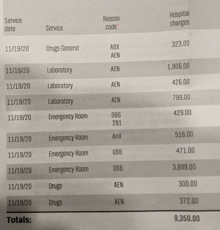 Went To The Er For What Turned Out To Be Bad Food Poisoning. Was In A Bed For Less Than 2 Hours. Got The Bill Today
