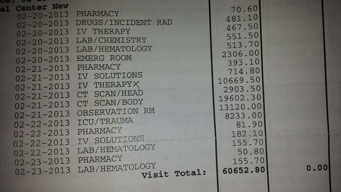Don't Get In A Car Accident In The Us. 3 Days $60,000, And That's Just The Hospital Bill