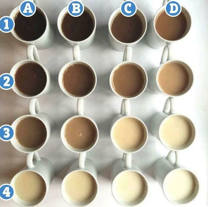 Cup Of Tea, What Is Your Grade? (Mine Is A B2, Anything In The 3c & Beyond We Can’t Be Friends)