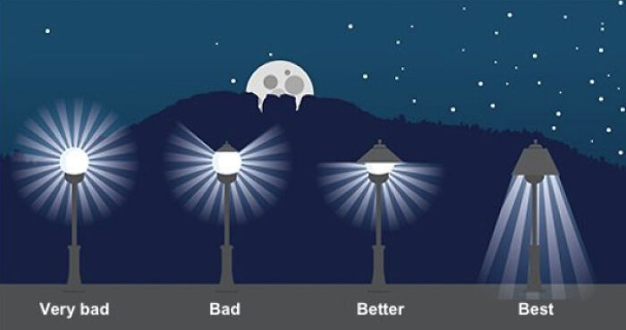 Different Street Light Designs To Minimize Light Pollution