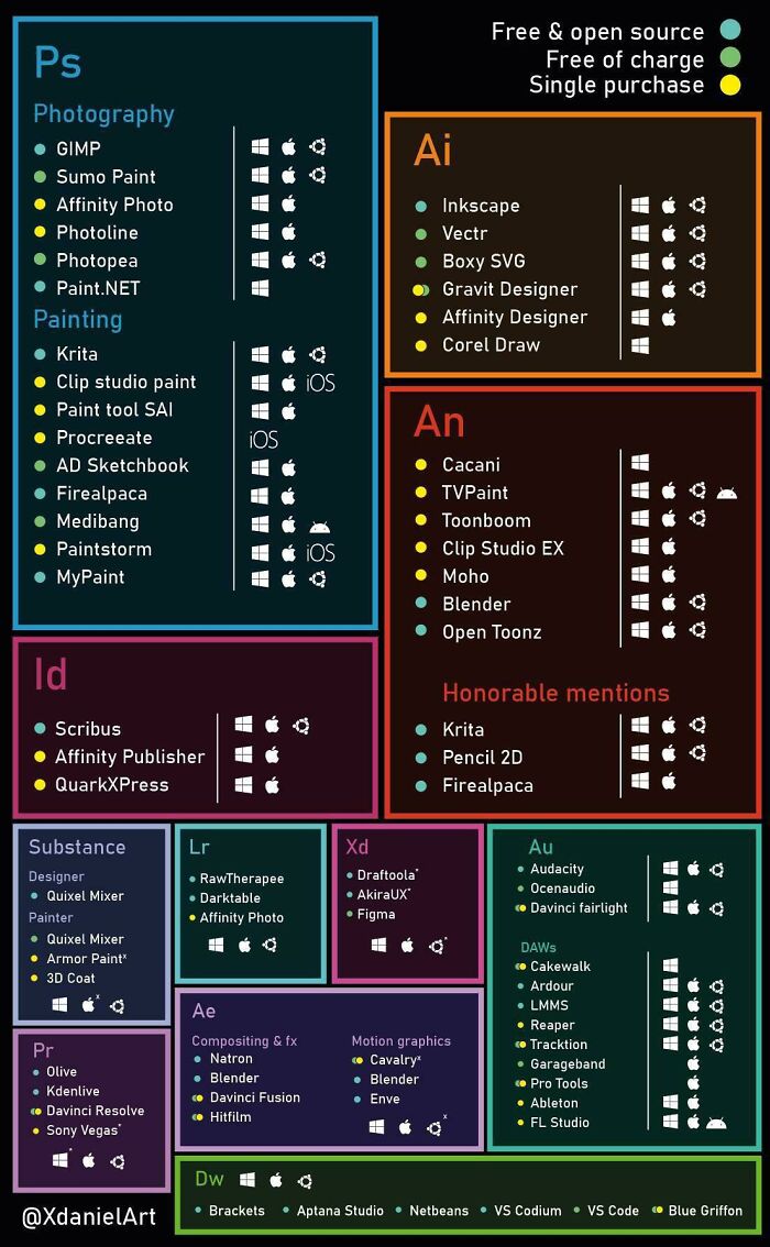 Alternatives To Adobe Products