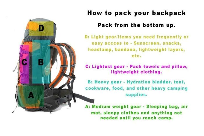 Just In Case You Didn't Know How To Pack Your Hiking Bag
