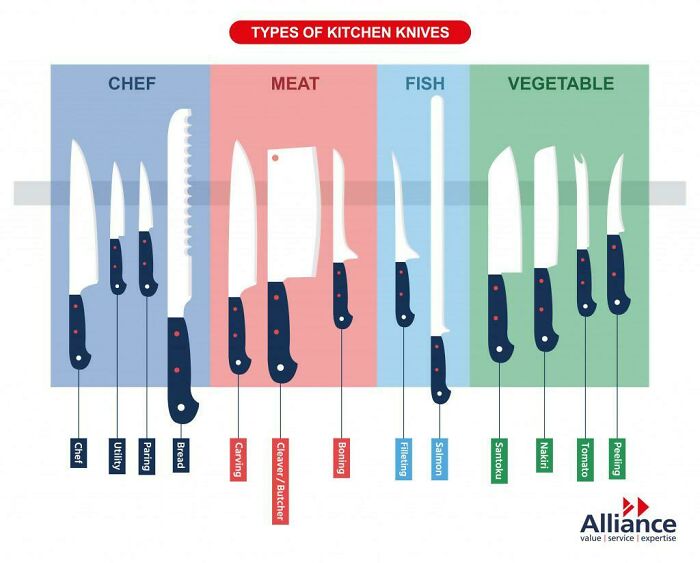 Types Of Knife And Their Uses