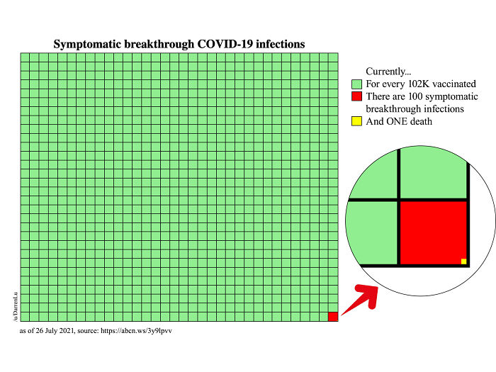 Symptomatic Breakthrough Covid-19 Infections