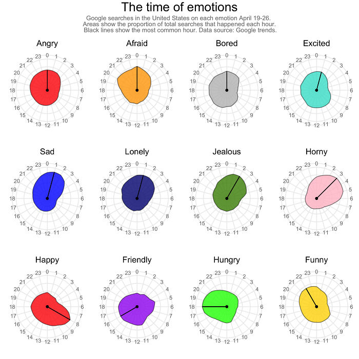 Google Searches For Different Emotions During Each Hour Of The Day And Night