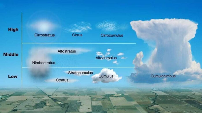 Identifying Cloud Types