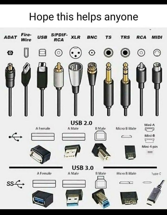 Cable Identification