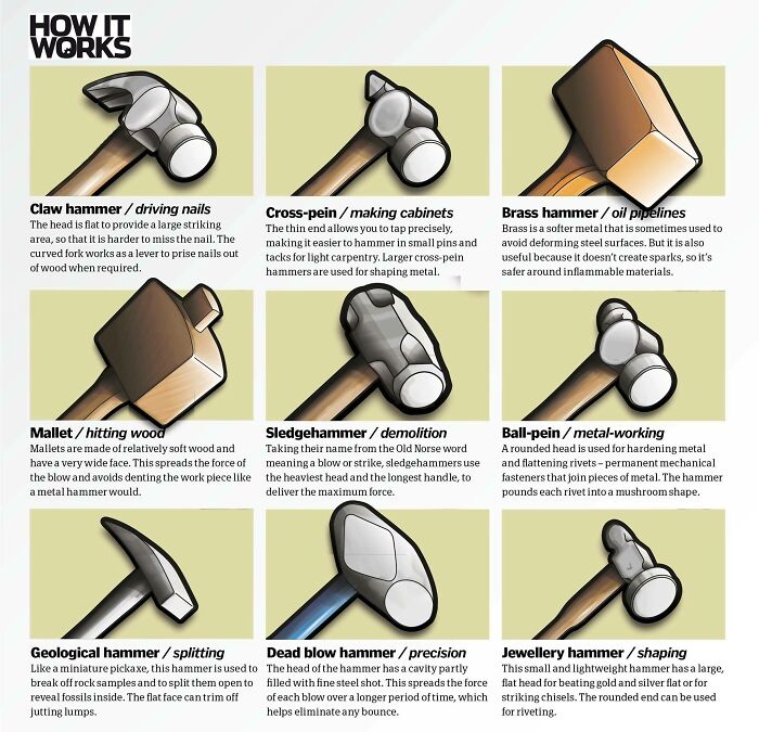 Types Of Hammers