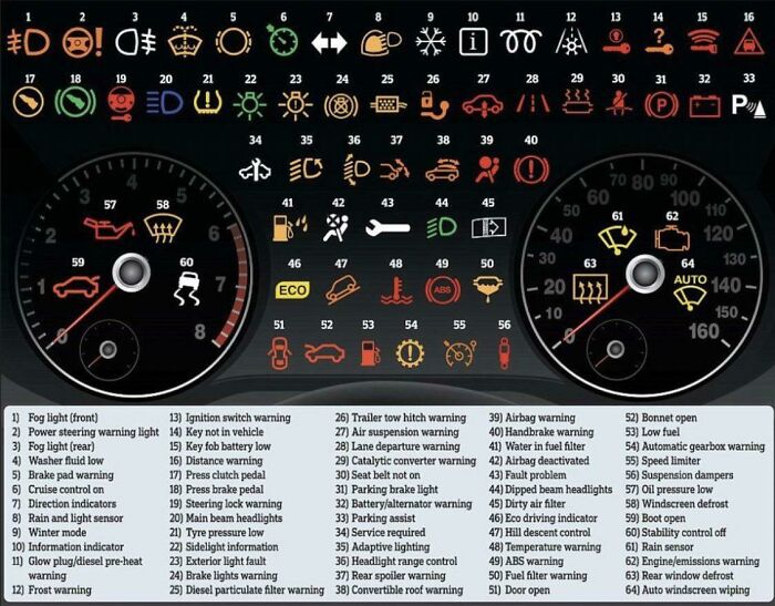 Here’s For Understanding What Your Car’s Trying To Tell You