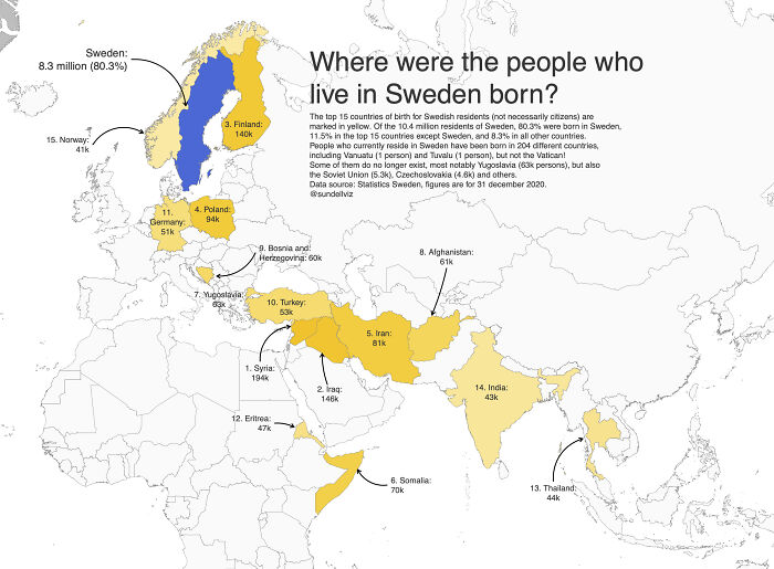 The Top 15 Countries (Apart From Sweden) In Which The People Who Currently Live In Sweden Were Born