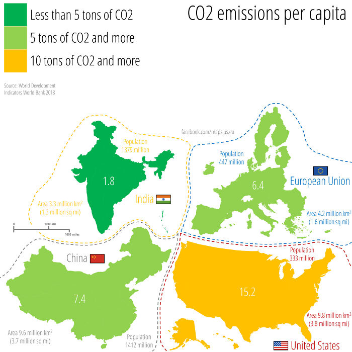 CO2 Emissions Per Capita In The US, The EU, China, And India