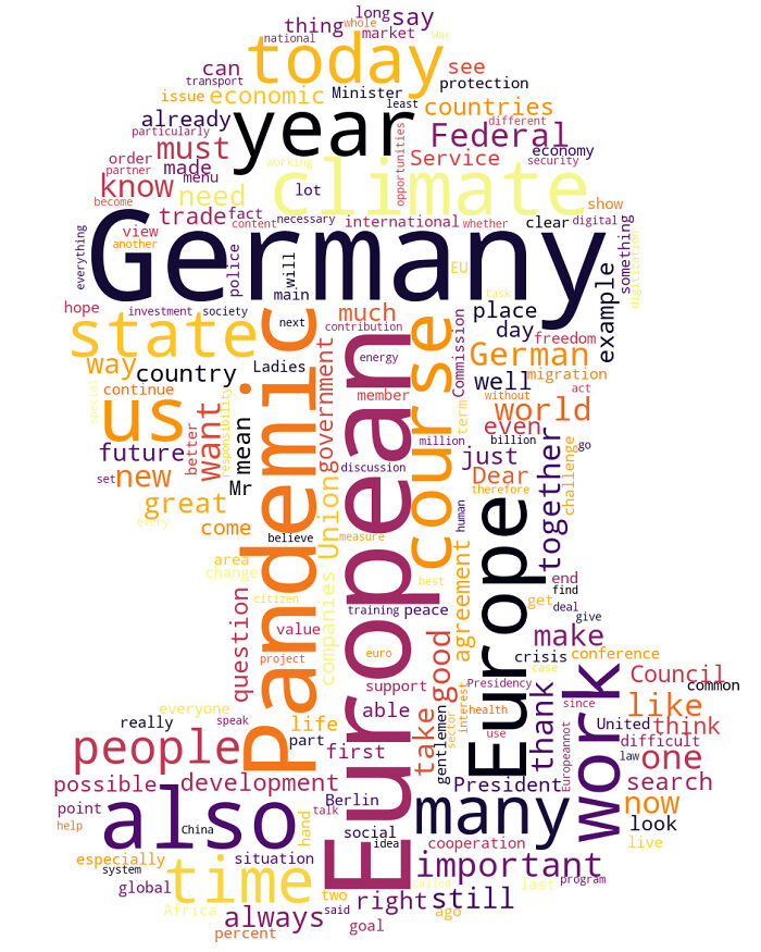 Wordcloud Of Angela Merkel From Her Speeches Of Last 4 Years