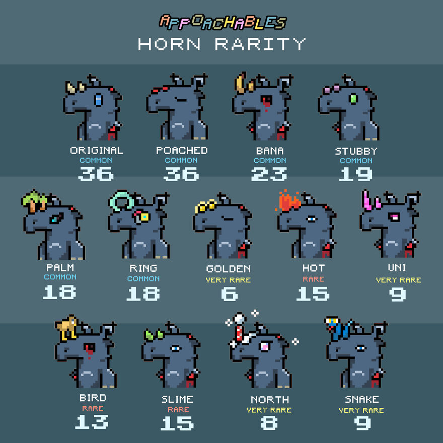 The Poachable Nfts That Donate To The Fight Against Poaching The Poachable Nfts That Donate To The Fight Against Poaching