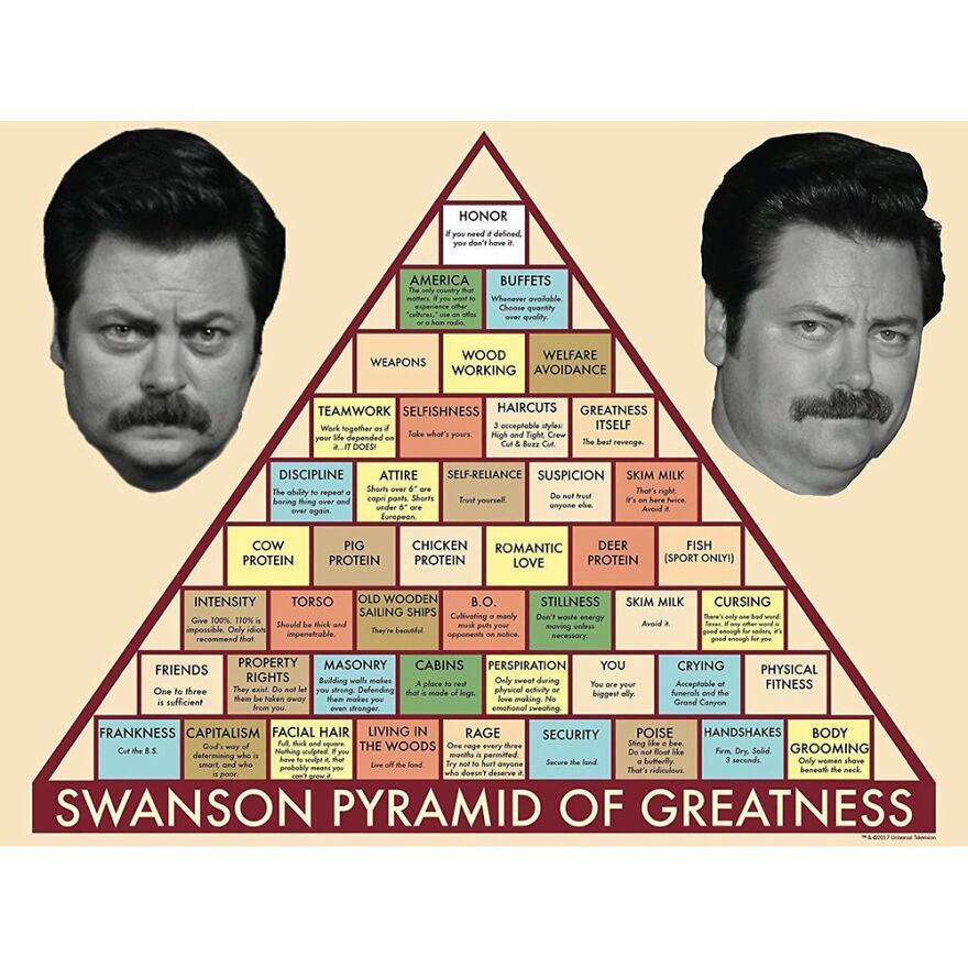 The Swanson Pyramid