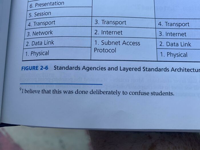 In A Textbook Regarding Differentiating Between Iso And The Osi Model