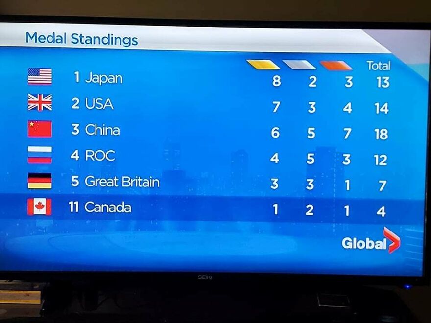 Put Up The Olympic Rank, Boss