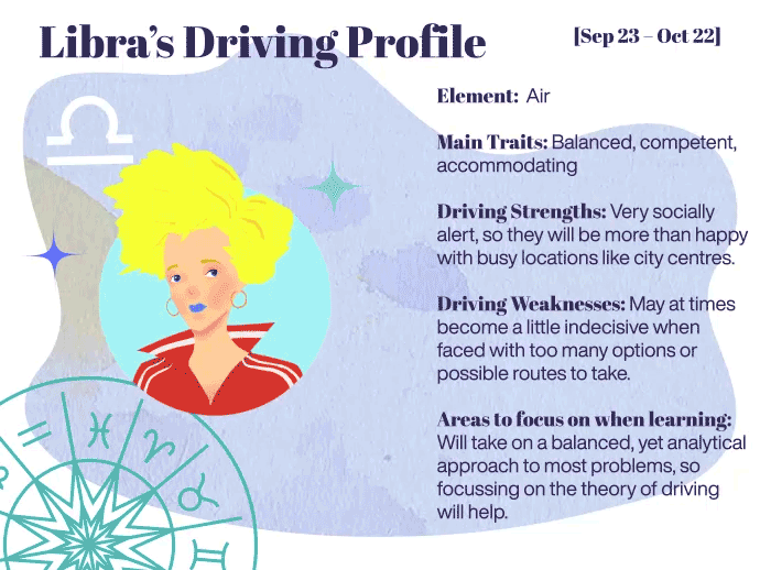 Astrologer Reveals Which Zodiac Signs Are The Best Drivers Astrologer Reveals Which Zodiac Signs Are The Best Drivers