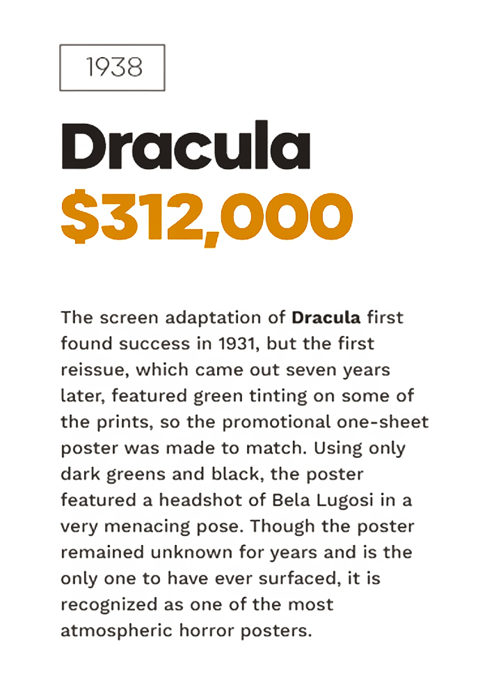 Top 10 Most Valuable Movie Posters Revealed By Top Dollar Study Top 10 Most Valuable Movie Posters Revealed By Top Dollar Study