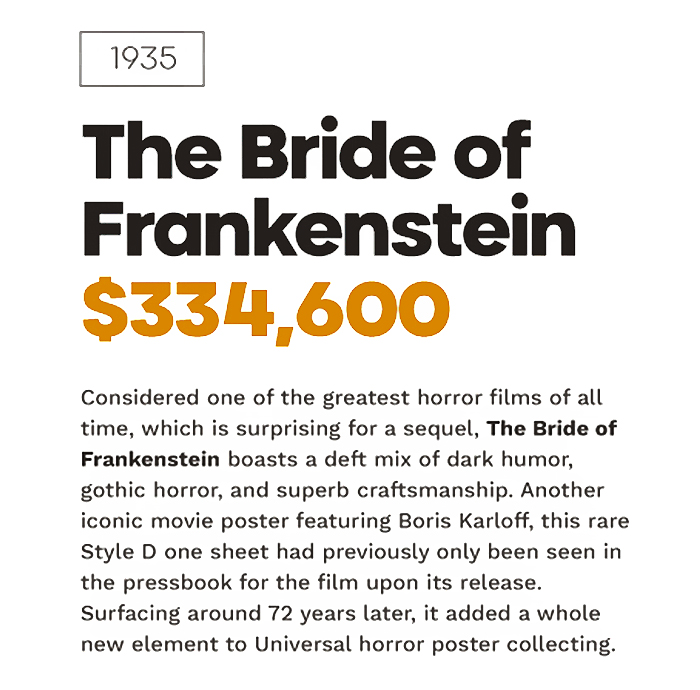 Top 10 Most Valuable Movie Posters Revealed By Top Dollar Study Top 10 Most Valuable Movie Posters Revealed By Top Dollar Study