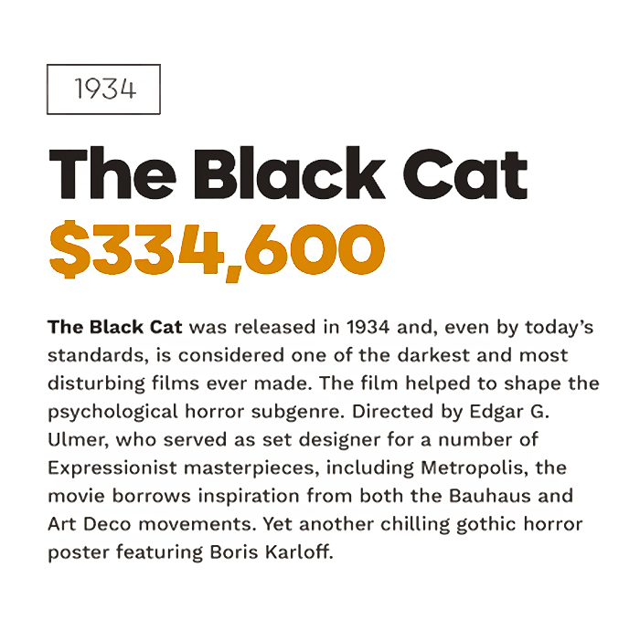 Top 10 Most Valuable Movie Posters Revealed By Top Dollar Study Top 10 Most Valuable Movie Posters Revealed By Top Dollar Study