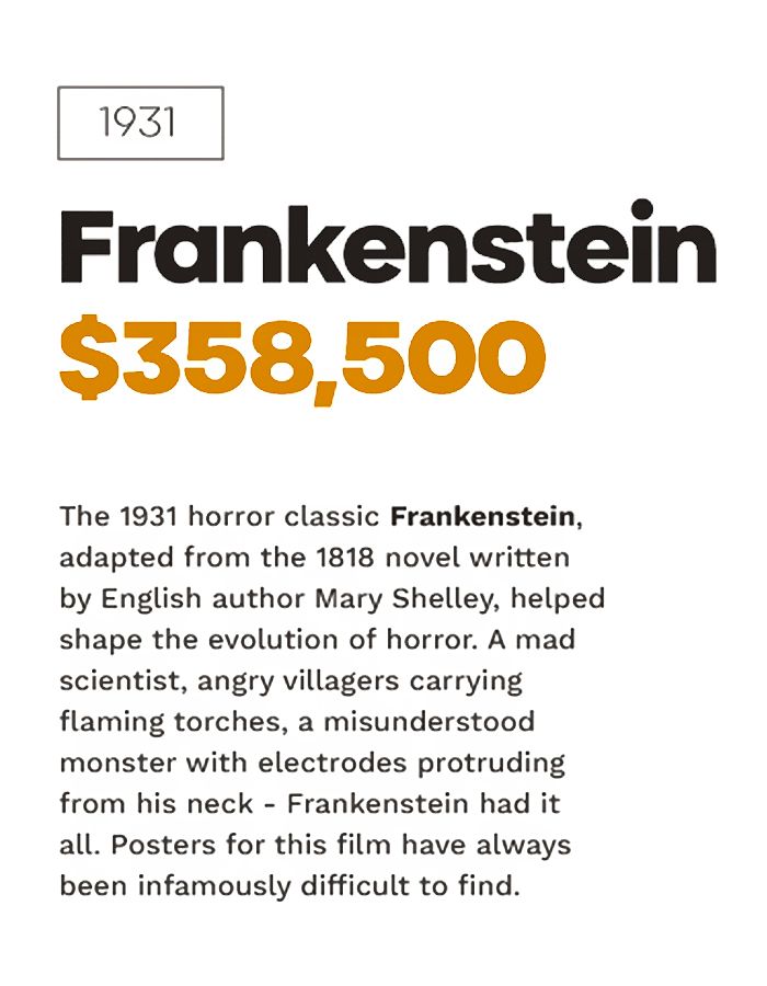 Top 10 Most Valuable Movie Posters Revealed By Top Dollar Study Top 10 Most Valuable Movie Posters Revealed By Top Dollar Study