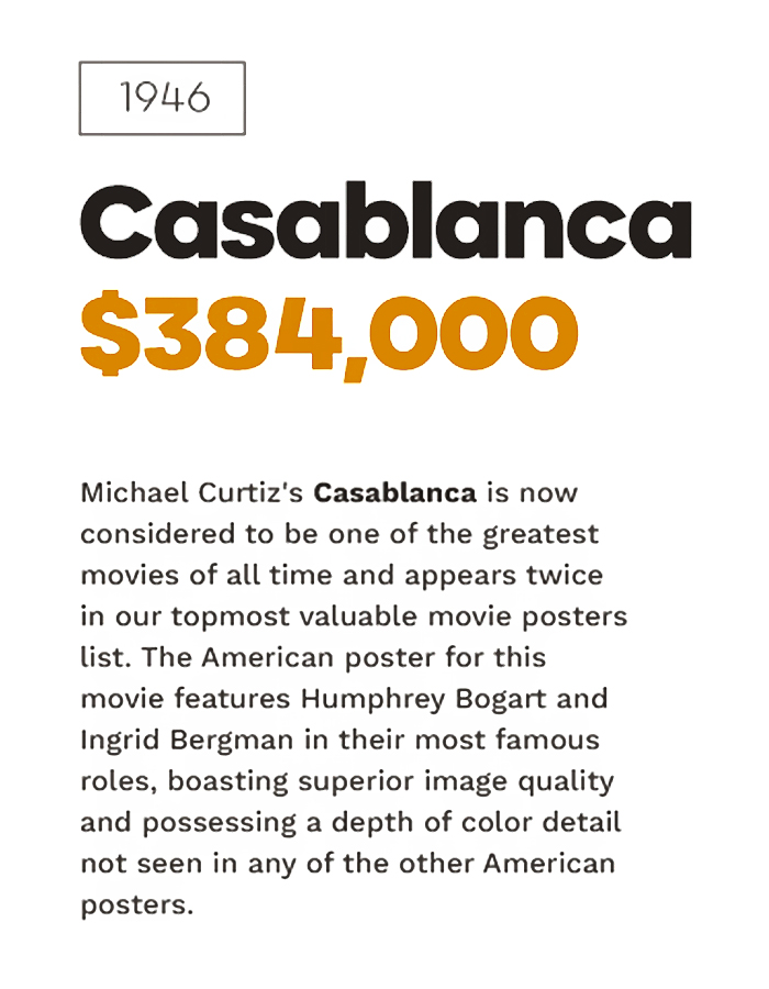 Top 10 Most Valuable Movie Posters Revealed By Top Dollar Study Top 10 Most Valuable Movie Posters Revealed By Top Dollar Study