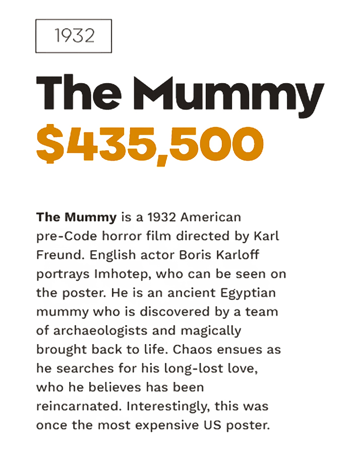 Top 10 Most Valuable Movie Posters Revealed By Top Dollar Study Top 10 Most Valuable Movie Posters Revealed By Top Dollar Study