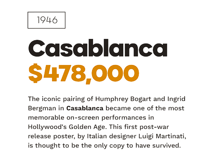 Top 10 Most Valuable Movie Posters Revealed By Top Dollar Study Top 10 Most Valuable Movie Posters Revealed By Top Dollar Study