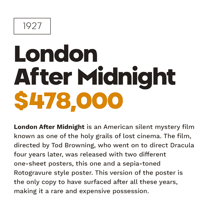 Top 10 Most Valuable Movie Posters Revealed By Top Dollar Study Top 10 Most Valuable Movie Posters Revealed By Top Dollar Study