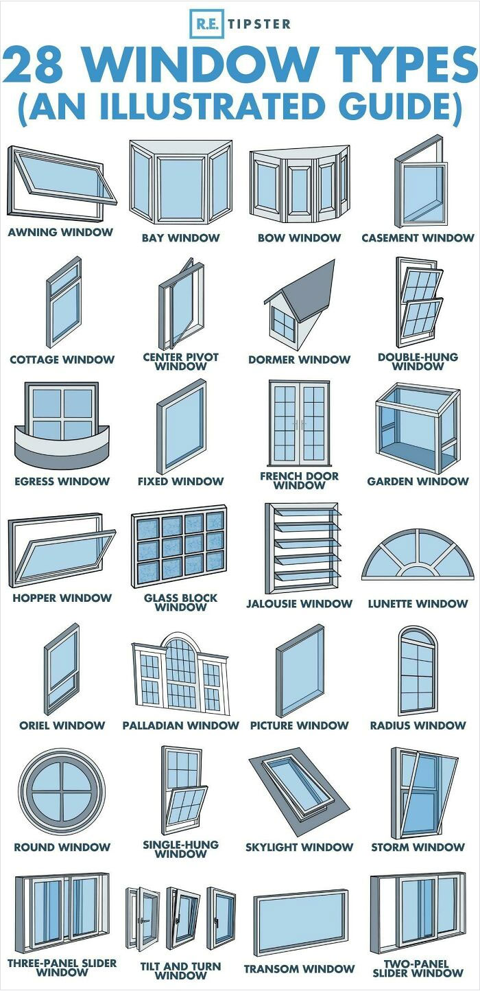 Know Your Window Types!