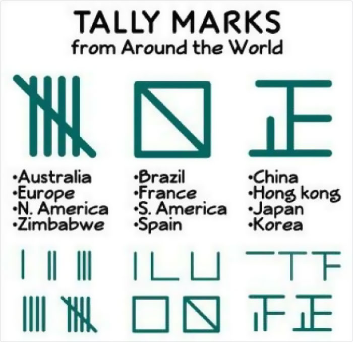 Tally Marks Are Different Around The World