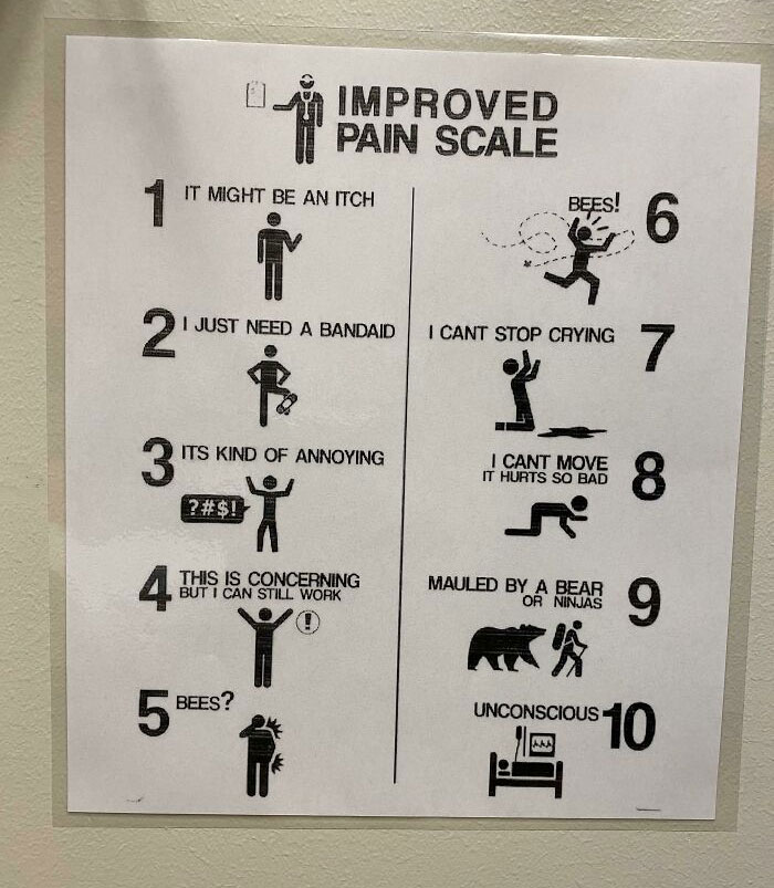 Best Pain Scale Ever. Found At My Wife's Doctor's Office
