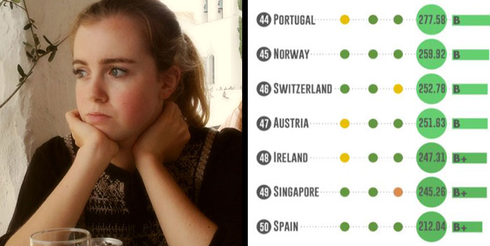 What Are The Safest Countries For Women?