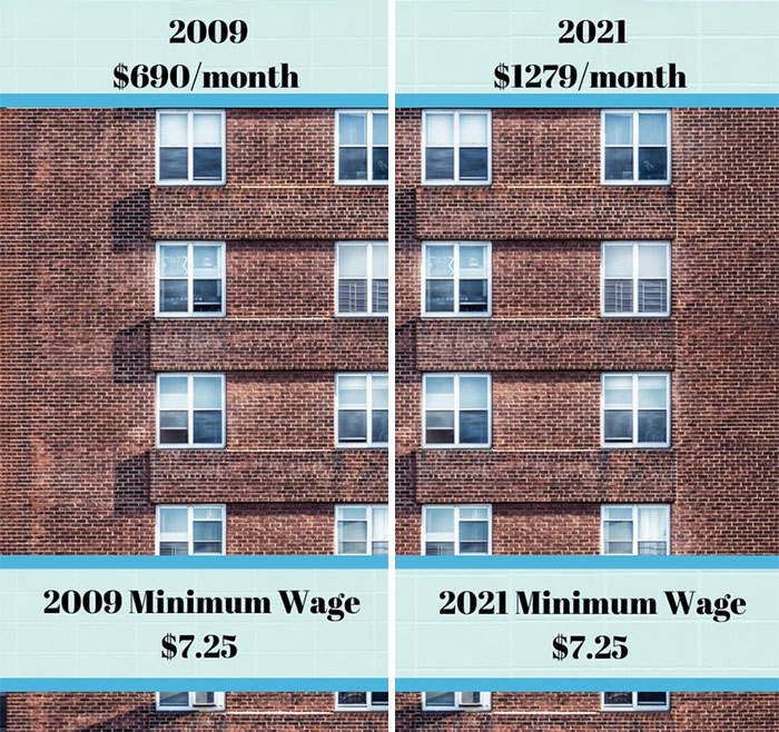 Minimum Wage Earners Can’t Afford A Two-Bedroom Rental Anywhere