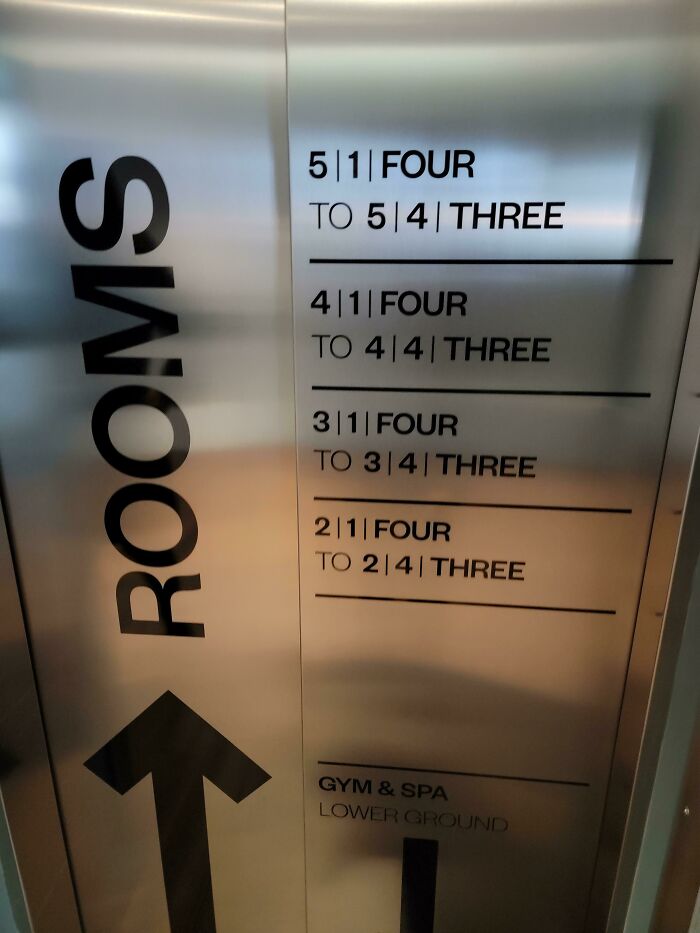 Hotel In Iceland. It's Supposed To Tell You Which Rooms Are On Which Floor