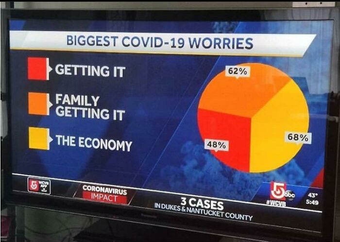 Not Sure Abc Has This Pie Chart, Math Thing Down