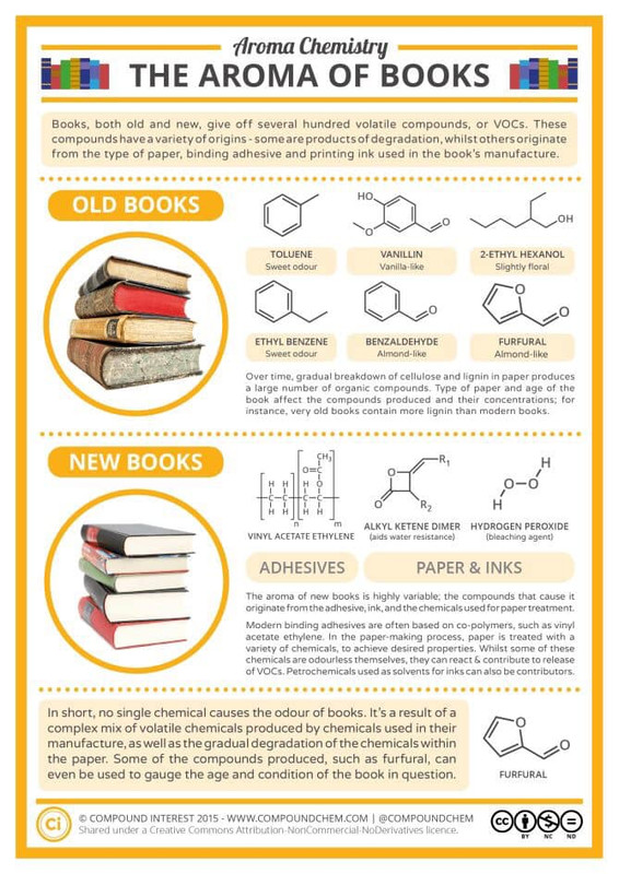 books-chemistry-smell.jpg