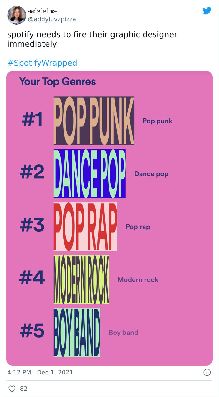 Twitter User Recaps 2021, Reminds Us Just How Crazy This Year Was Twitter User Recaps 2021, Reminds Us Just How Crazy This Year Was