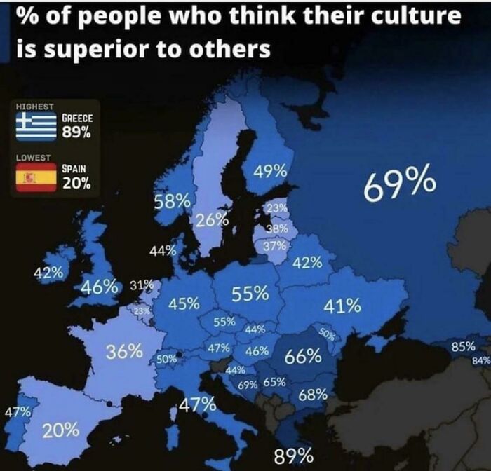European Cultural Superiority
