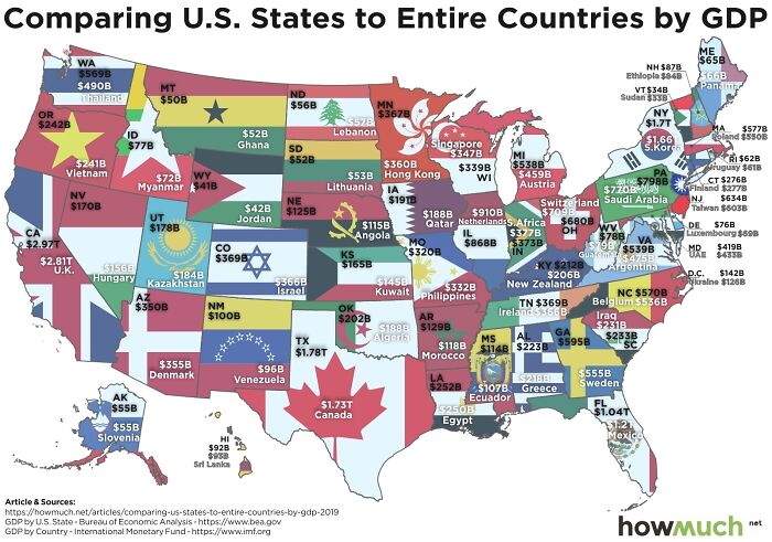 Us States To Entire Countries Gdp