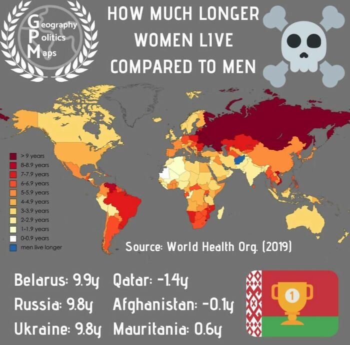 How Much Longer Women Live Compared To Men